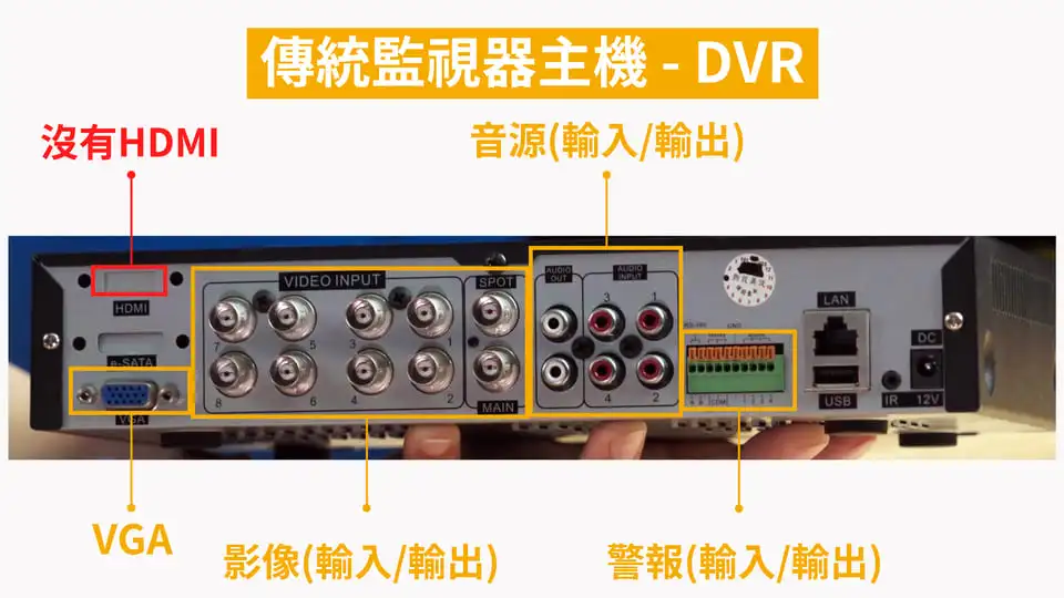 監視器主機DVR