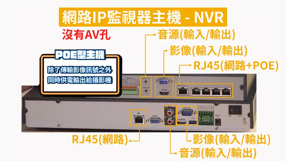 監視器主機NVR