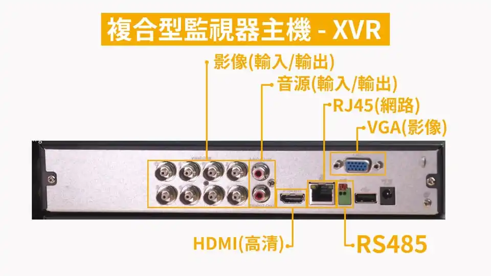 監視器主機xvr